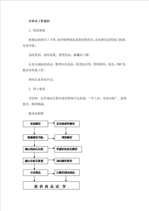 商场导购员工作职责