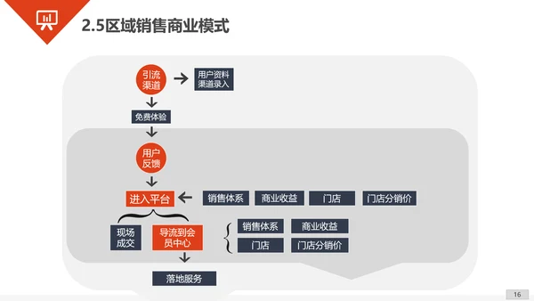 商业商务工作汇报总结PPT模板