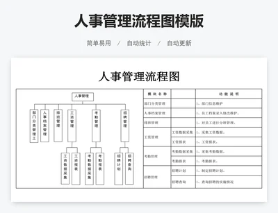 人事管理流程图模版