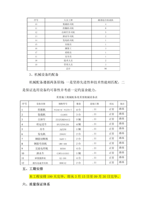 截水沟综合施工专项专题方案DOC.docx