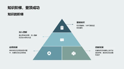 探索学习之趣