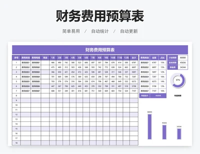 财务费用预算表