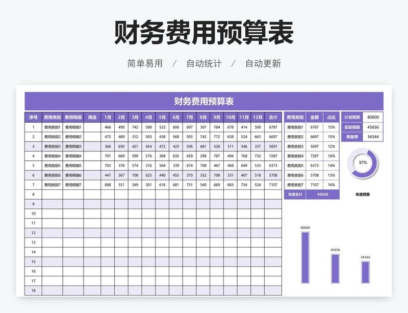 财务费用预算表