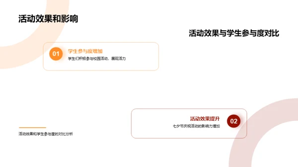 七夕缘聚校园