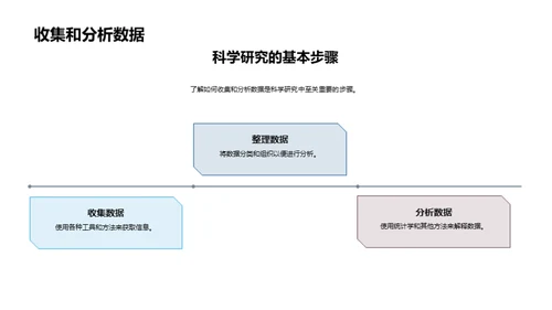 科学奥秘：揭秘与探索