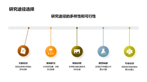 经济学视角的学术探索