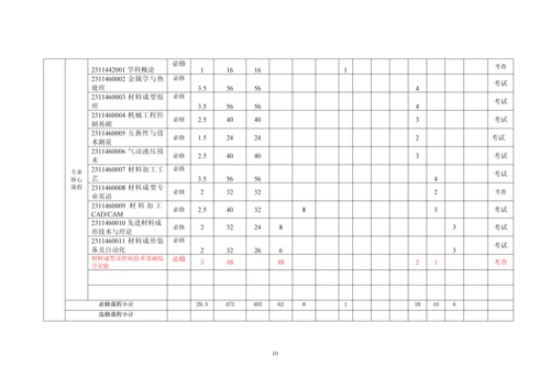 2014材料成型及控制工程专业培养方案(20150918).docx