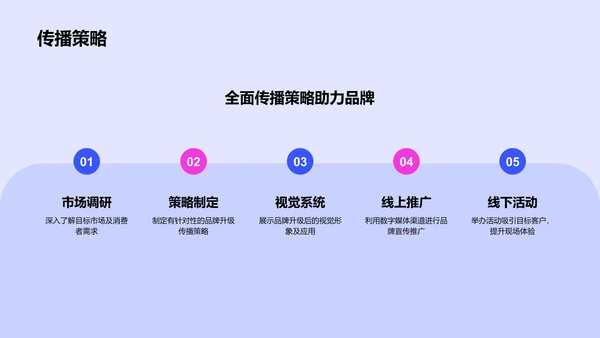 蓝色炫酷品牌升级发布会PPT模板