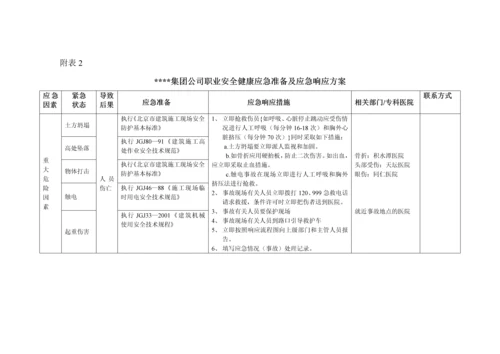 中建某公司职业安全健康应急准备及应急响应预案.docx