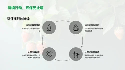 环保教育新实践