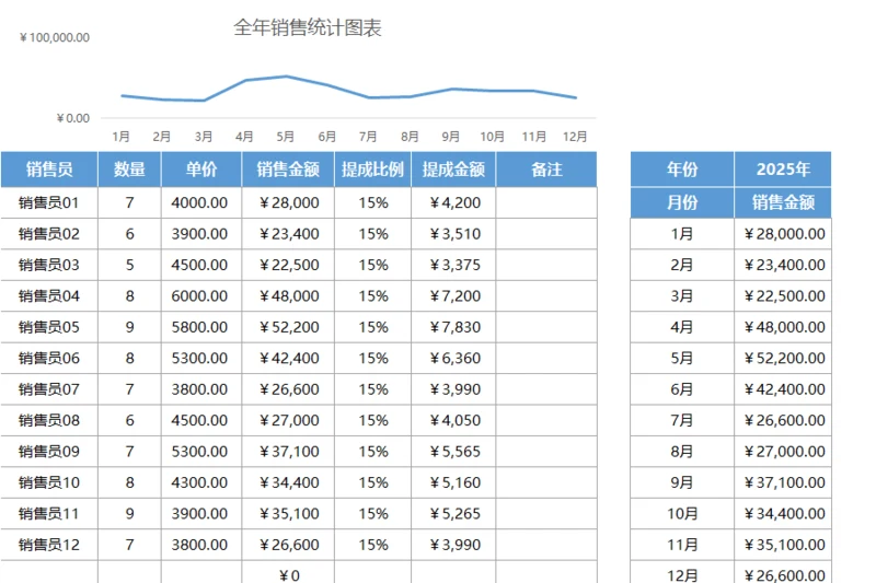 销售提成数据分析表