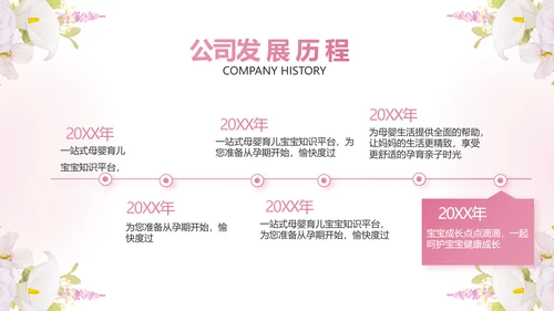 粉色唯美孕期心理保健宣传动态PPT模板