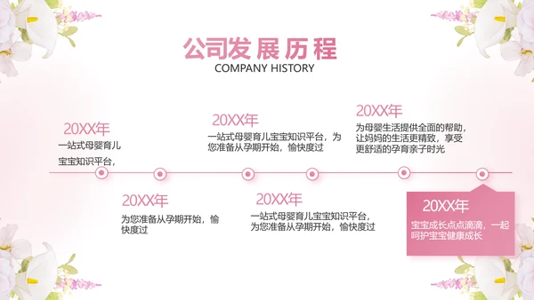 粉色唯美孕期心理保健宣传动态PPT模板