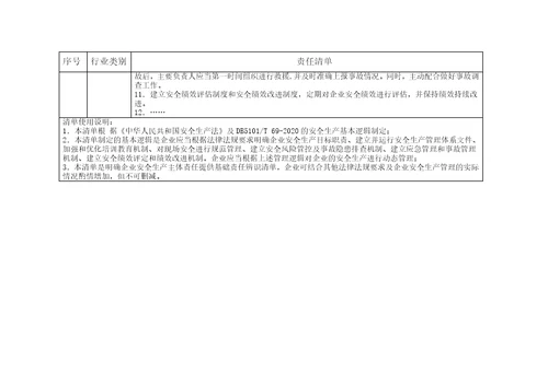 成都市物业企业安全责任清单参考模板1.0版