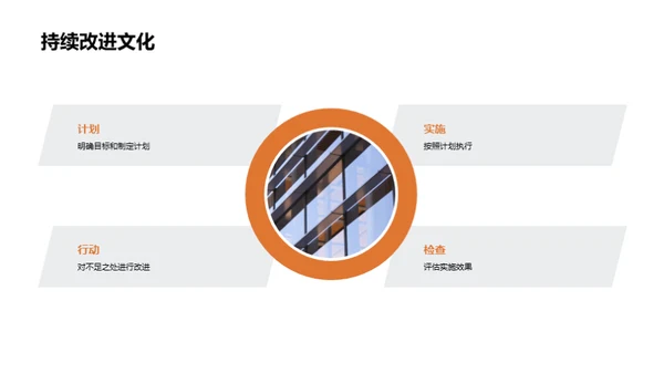 优化与创新企业文化