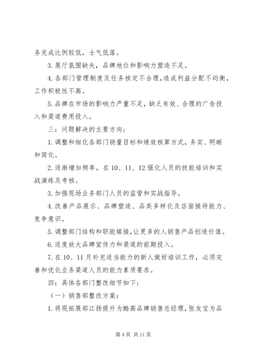 公司整改措施范文.docx