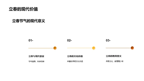 立春文化之魅力