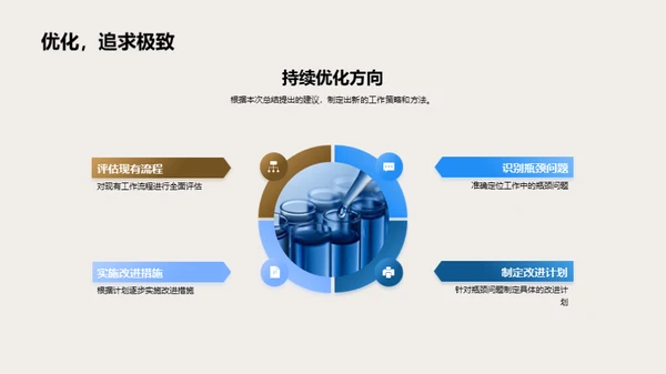 医疗保健部门工作回顾与策划