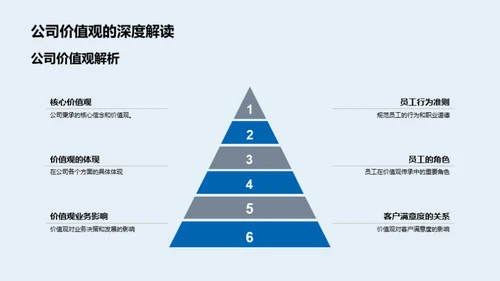 解读企业文化