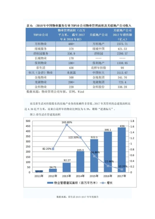 房企分拆物业上市.docx