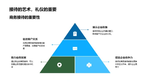 商务接待艺术