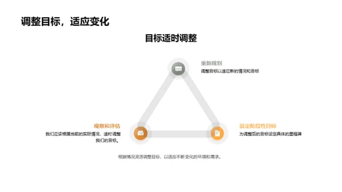 专业选择与职业规划