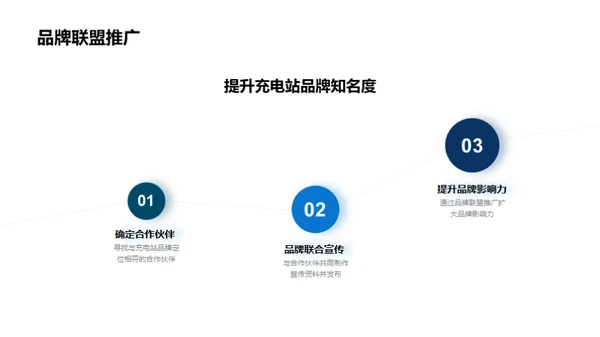 电驰未来：充电站品牌提升