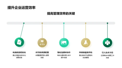 管理学应用解析