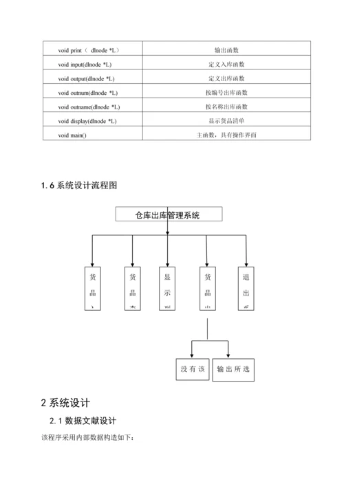 仓库出库管理的设计及实现.docx