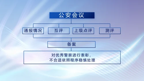 大气公安年终工作总结新年计划PPT