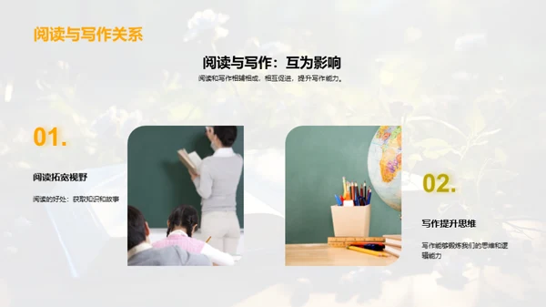 写作的艺术与习惯