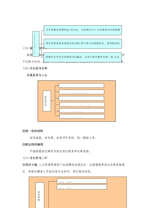 招聘标准手册大全.docx