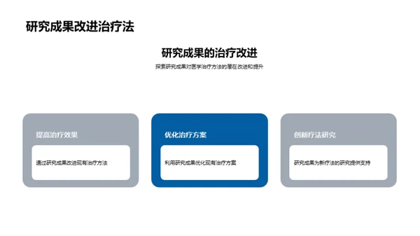 探索医学之旅