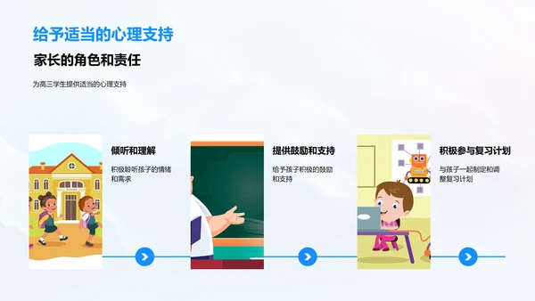 高三学习与心理讲座