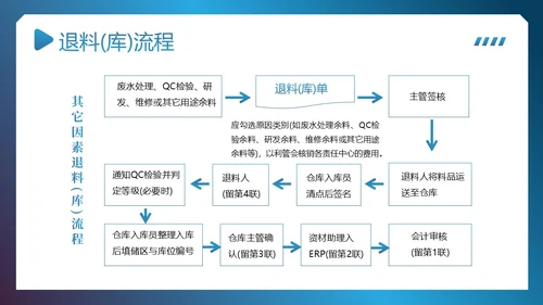 供应链整体流程管理培训PPT课件供应链管理