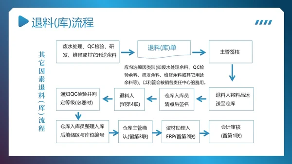 供应链整体流程管理培训PPT课件供应链管理