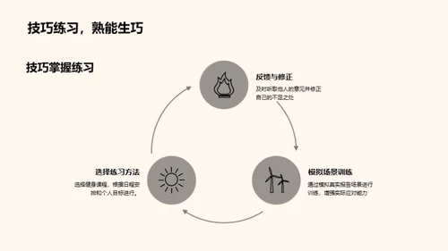 精进英语学术报告