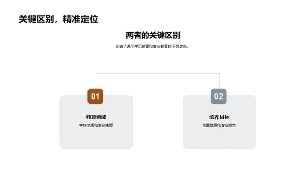 通用教育的内涵与影响