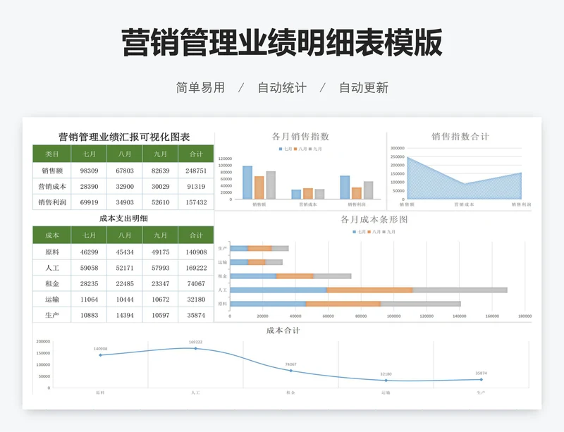 营销管理业绩明细表模版