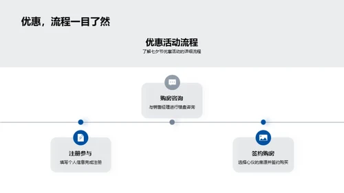 七夕购房，爱在家园