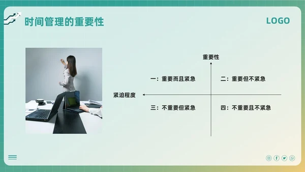 绿色简约时间管理四象限法PPT模板宣传PPT动态PPT