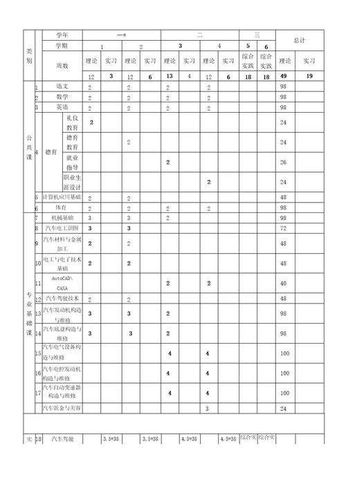 汽车维修专业教学计划1