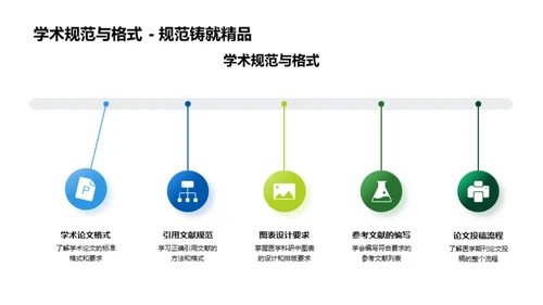 探索医学科研之路