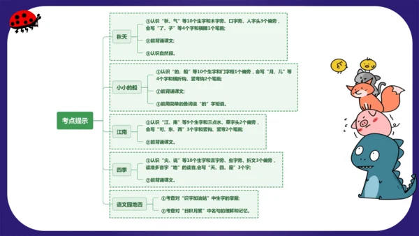 统编版2023-2024学年一年级语文上册单元复习第四单元（复习课件）
