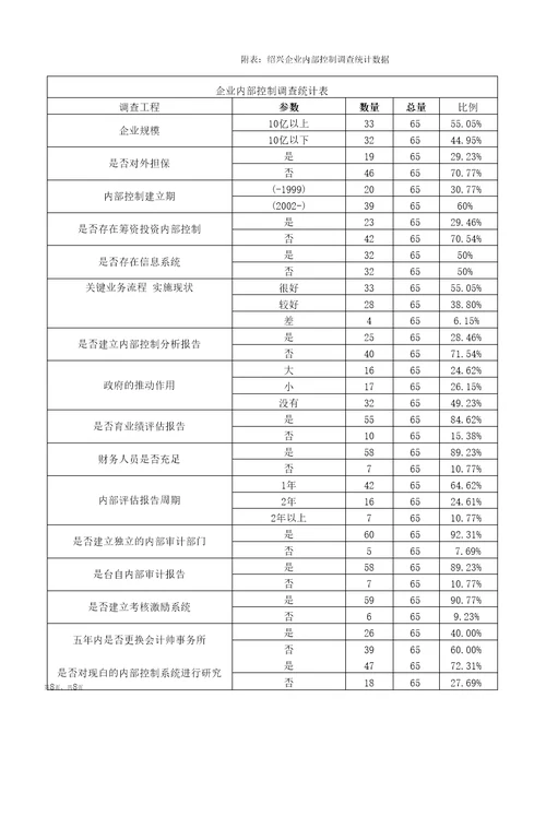 X公司的存货管理调研报告案例分析