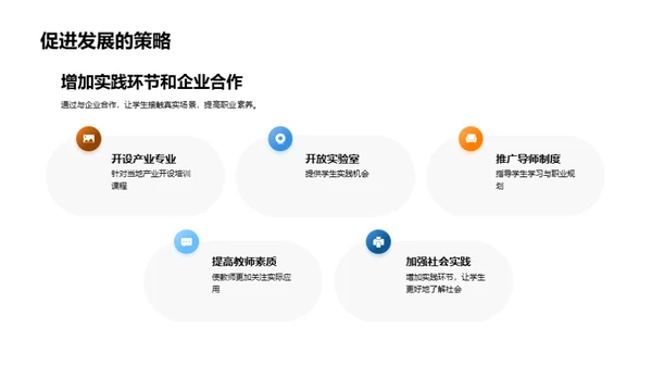 深度解析专科教育