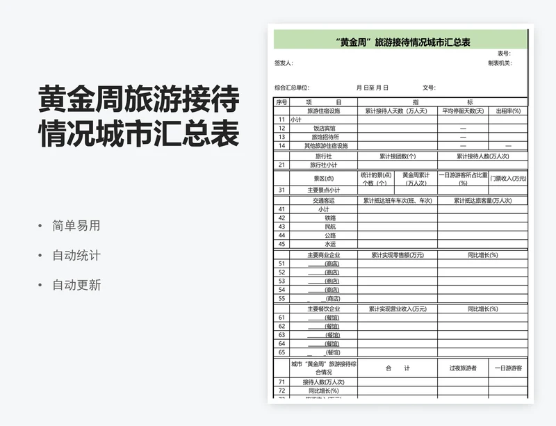 黄金周旅游接待情况城市汇总表