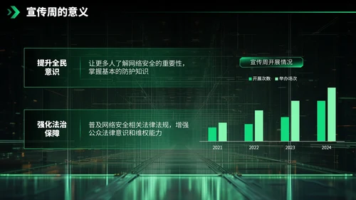 绿色科技风网络安全宣传周科普讲座PPT模板