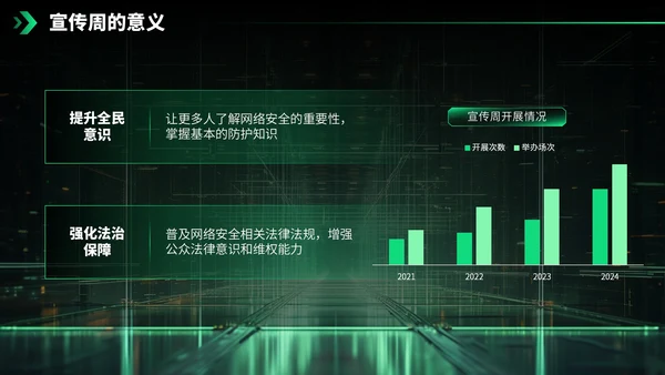 绿色科技风网络安全宣传周科普讲座PPT模板