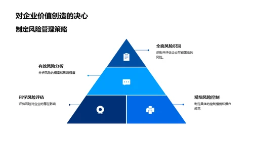 解析财务风险控制